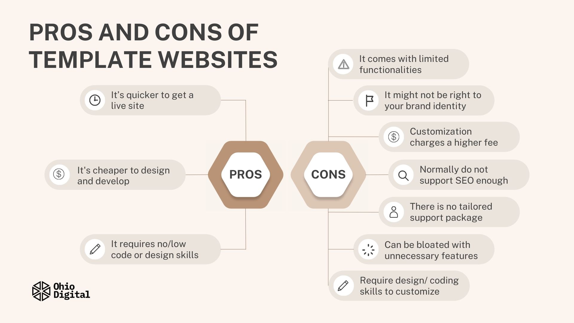 Bespoke Website Design vs Template-based Website Design pros and cons