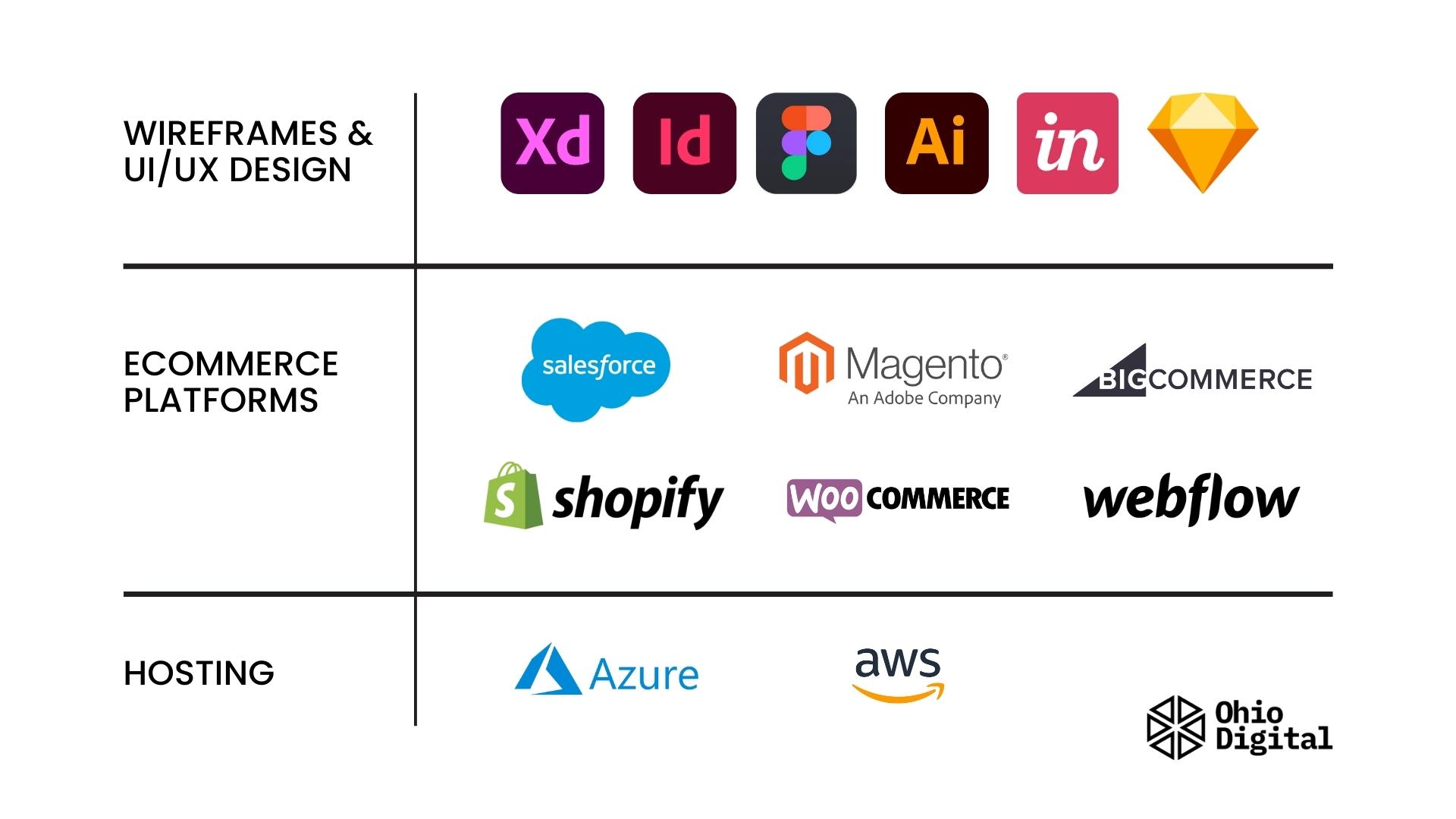 eCommerce website design  tools and platform - Ohio Digital design agency Sydney (2)
